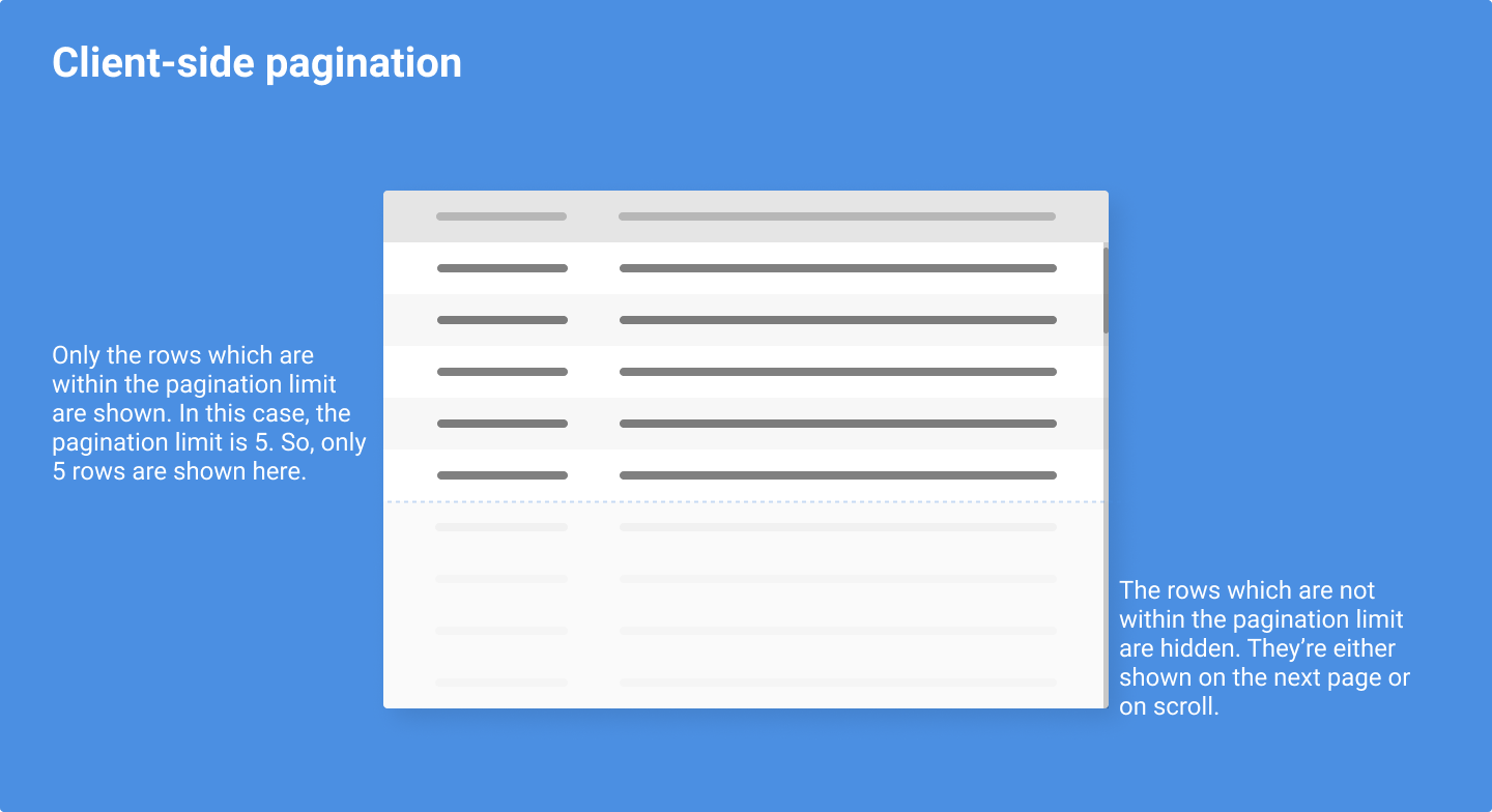 Client-side pagination