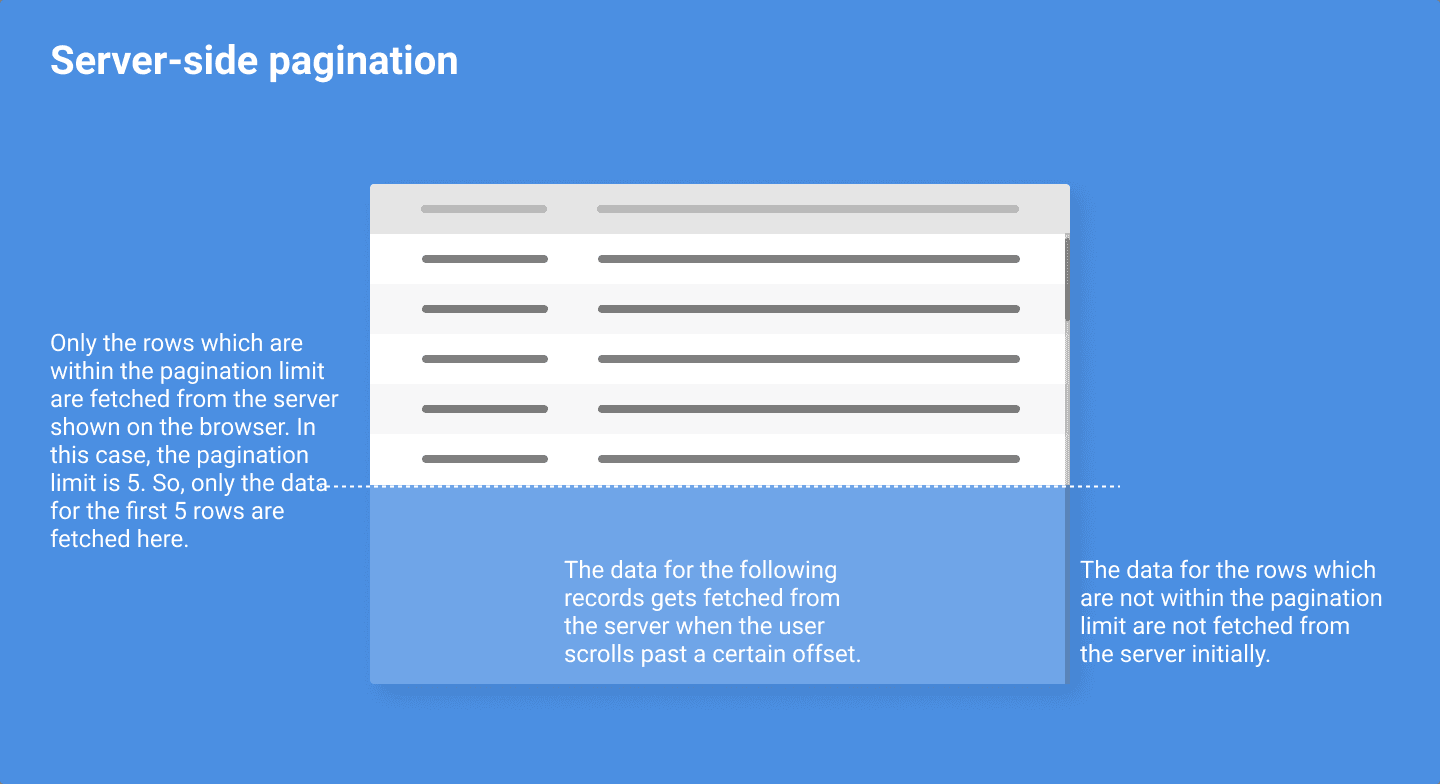 Server-side pagination